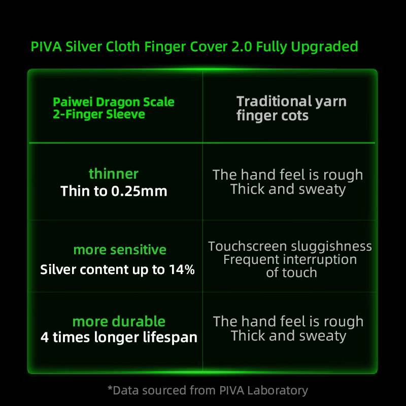 PIVA Dragon Scale II Gaming Finger Sleeves